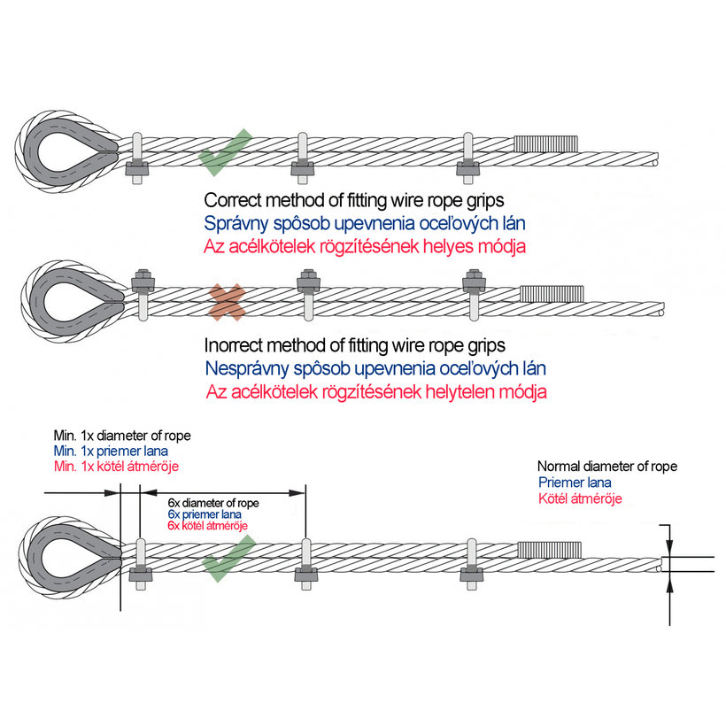 Lanová svorka DIN 1142 pozinkovaná 8 mm