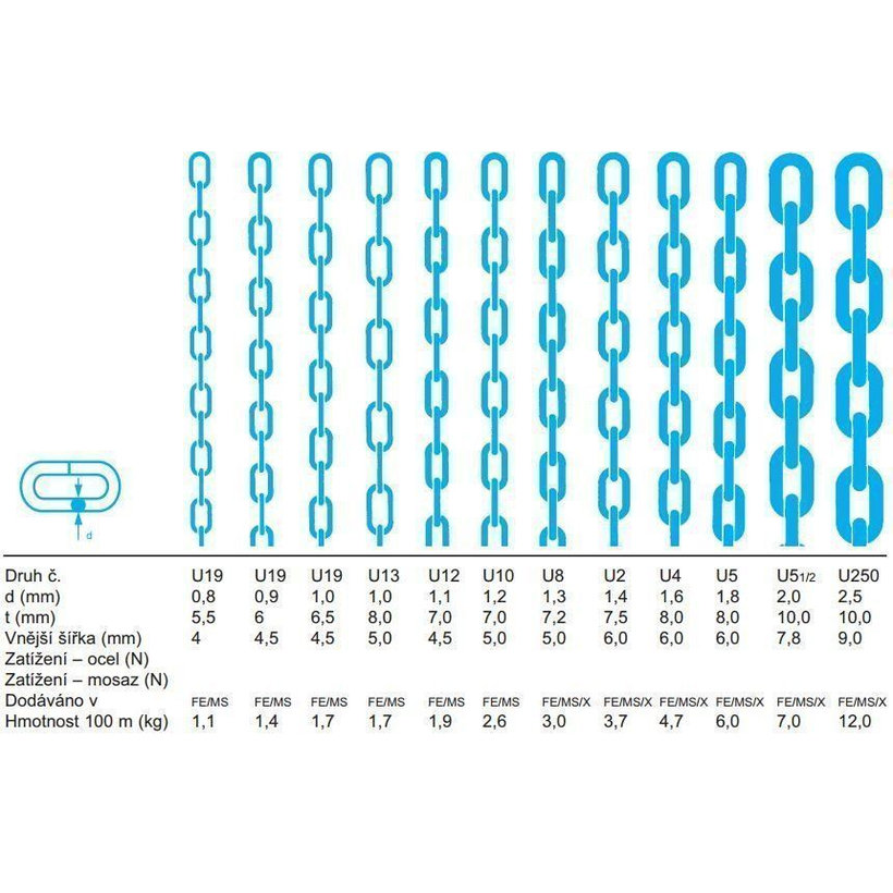 Reťaz hodinárska U žltý zinok 1,6mm