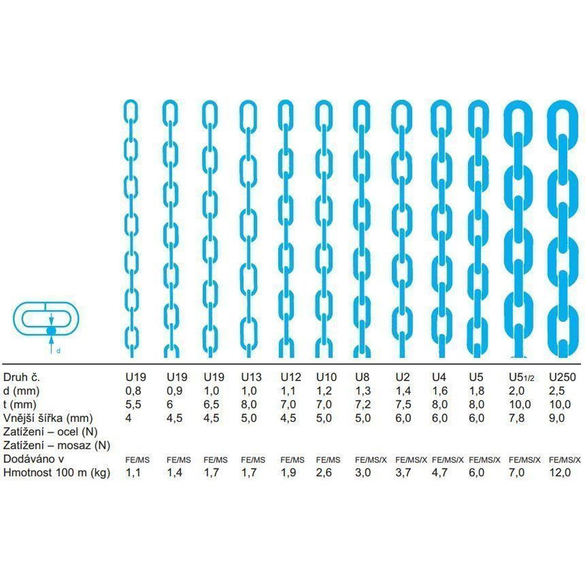 Reťaz hodinárska U žltý zinok 1,2mm