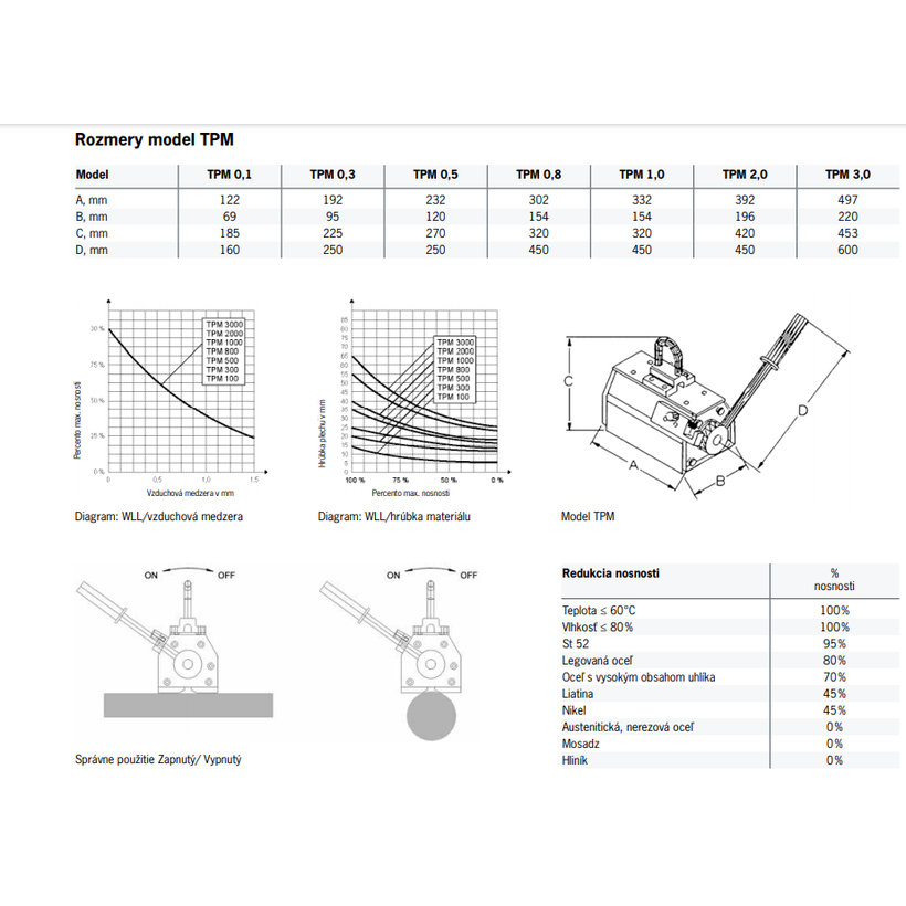 Permanentný zdvíhací magnet TPM 0,1