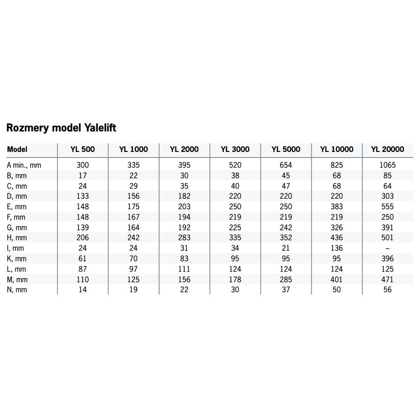 Ručný Kladkostroj Yalelift 360 10,0/3