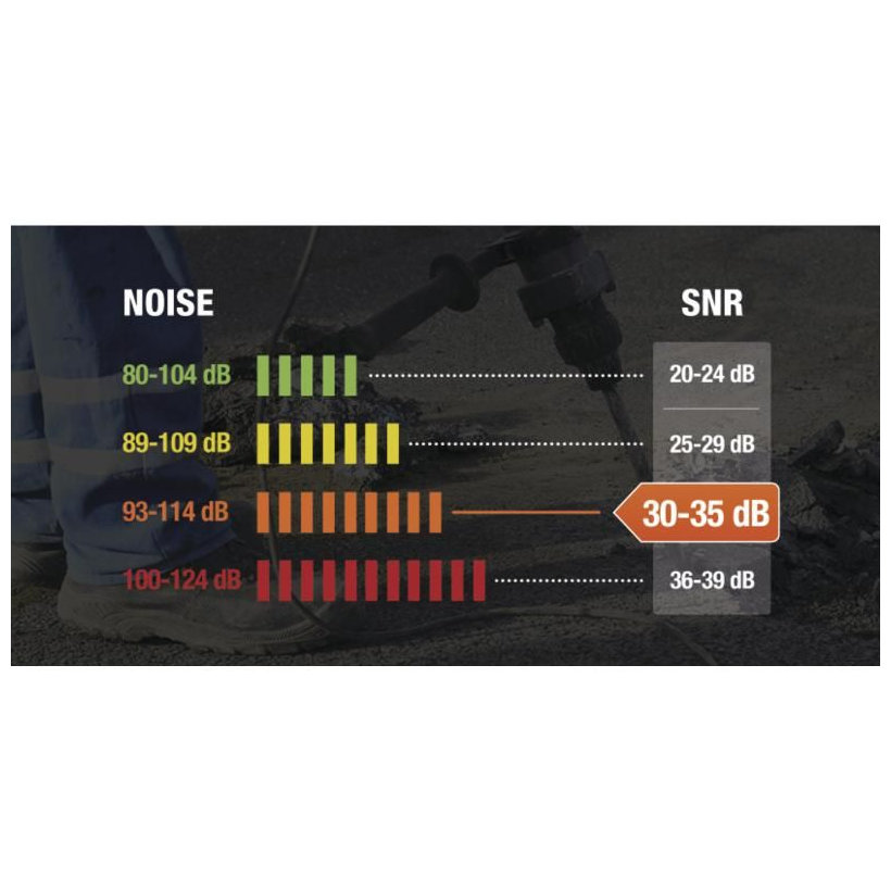 Chrániče sluchu MAGNY HELMET2 N na prilbu