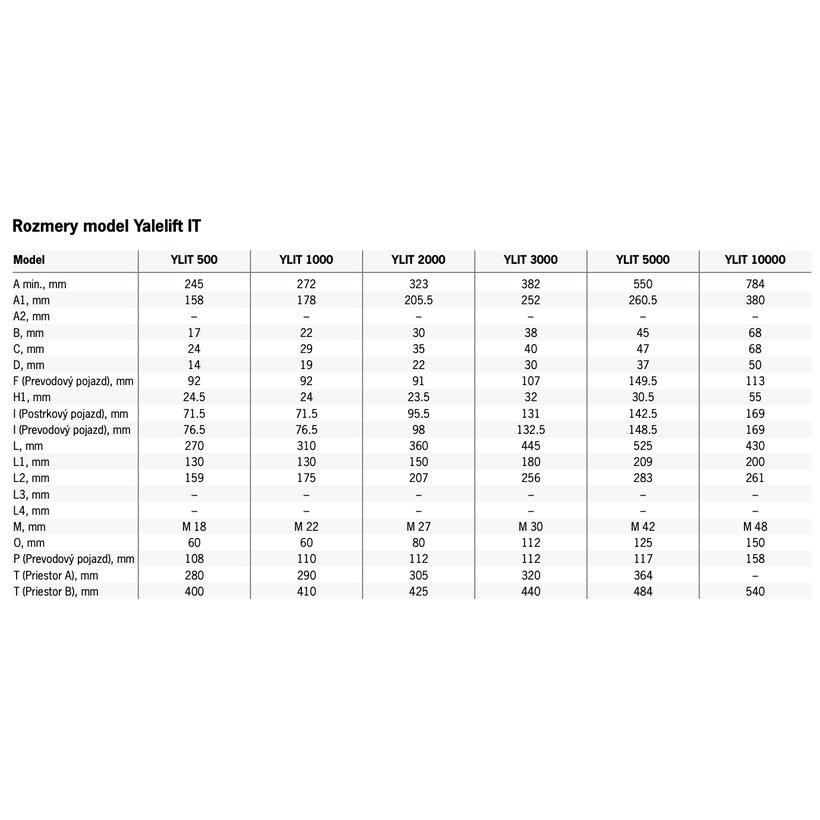 Ručný kladkostroj s postrkovým pojazdom Yalelift ITP 5,0/2 - Vozík A