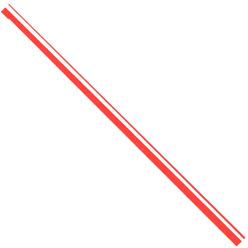 Rúrka 200 cm - červená