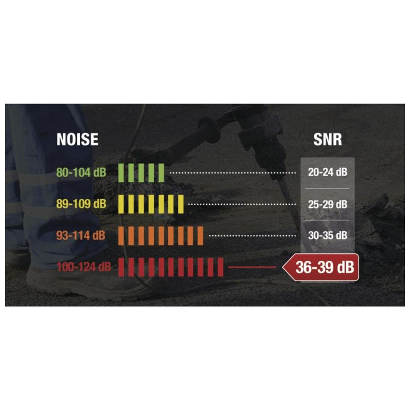 Zátky do uší CONIC 200