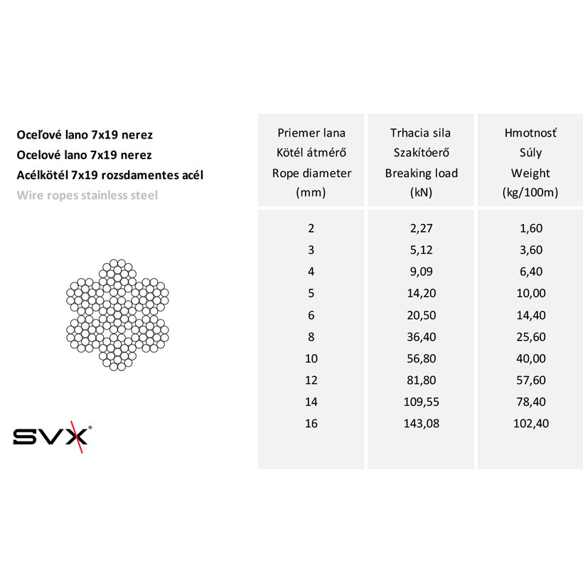 Nerezové lanko AISI 316 7x19 10mm