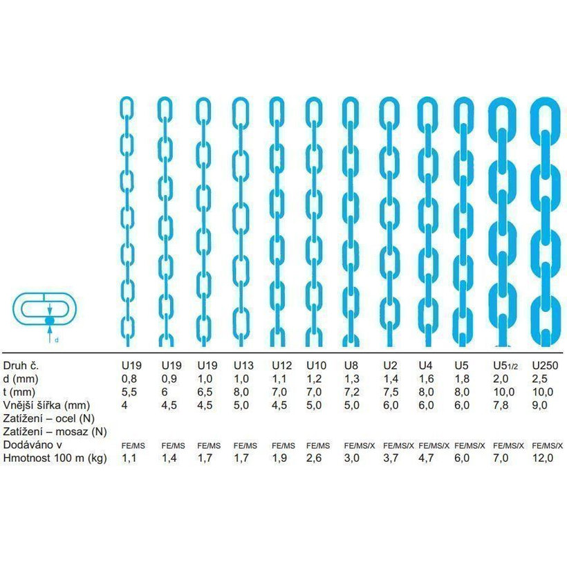 Reťaz hodinárska U poniklovaná 1,8mm
