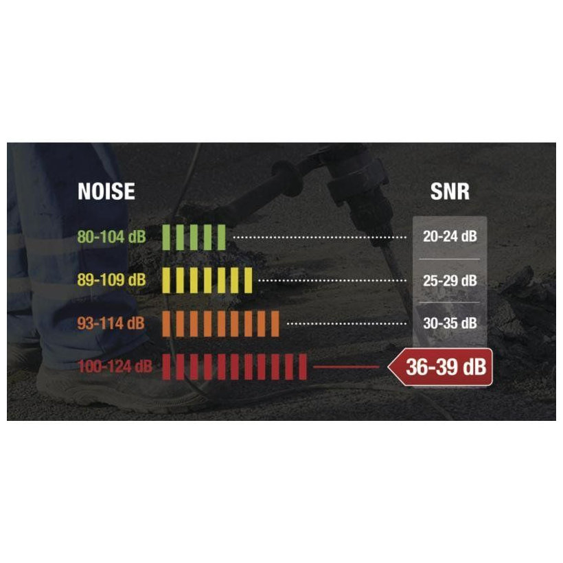 Zátky do uší so šnúrkou CONICCO 200